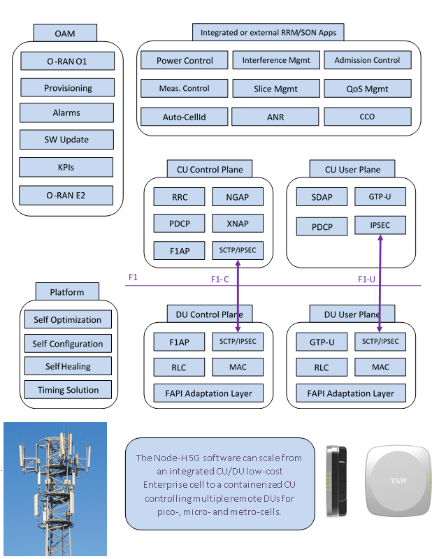 contentimages/5G RAN Software